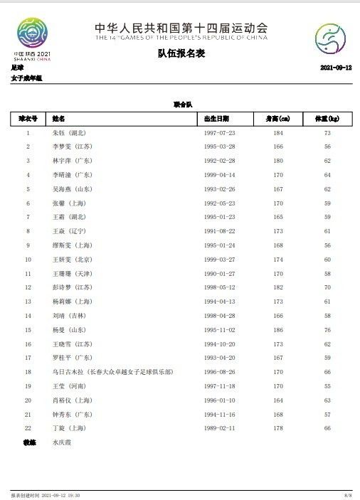 B费2023年正式比赛出战5748分钟，全欧洲最多据CIES统计，B费2023年正式比赛出战5748分钟，全欧洲最多。